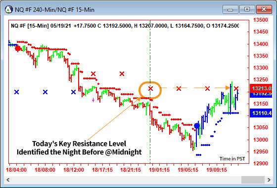 AbleTrend Trading Software NQ chart