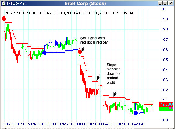 AbleTrend Trading Software INTC chart