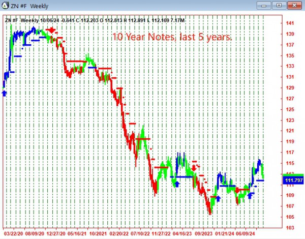 AbleTrend Trading Software ZN chart