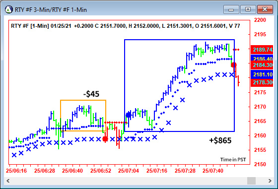 AbleTrend Trading Software RTY chart