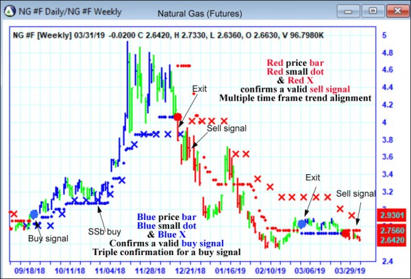 AbleTrend Trading Software NG chart