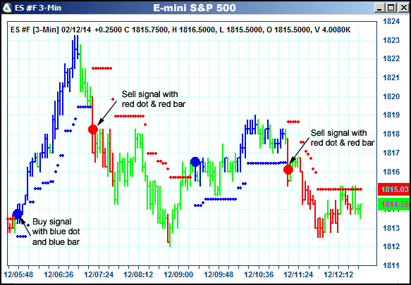 AbleTrend Trading Software ES chart