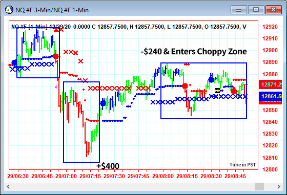 AbleTrend Trading Software NQ chart