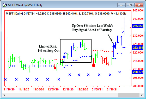 AbleTrend Trading Software MSFT chart