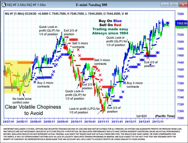 AbleTrend Trading Software NQ chart