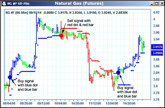 AbleTrend Trading Software NG chart