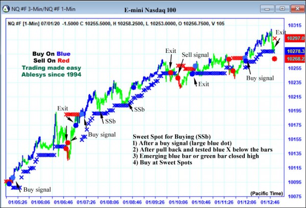 AbleTrend Trading Software NQ chart