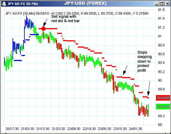 AbleTrend Trading Software JPY chart