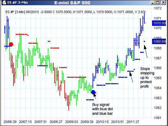 AbleTrend Trading Software ES chart