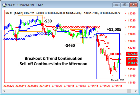 AbleTrend Trading Software NQ chart