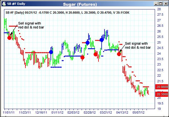 AbleTrend Trading Software SB chart