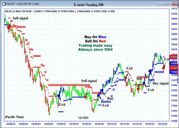 AbleTrend Trading Software NQ chart