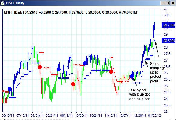 AbleTrend Trading Software MSFT chart