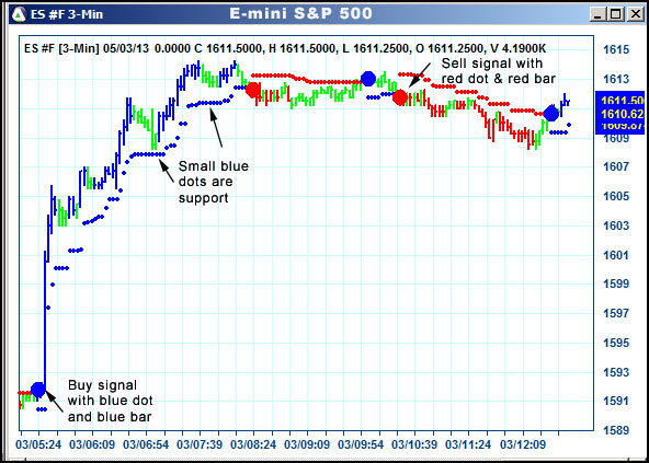 AbleTrend Trading Software ES chart