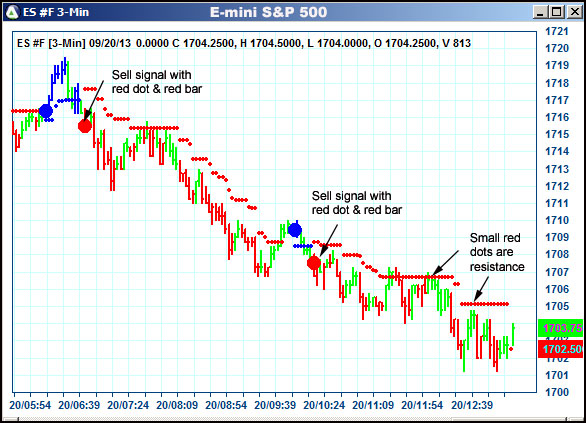 AbleTrend Trading Software ES chart