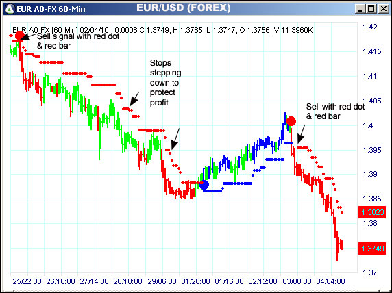 AbleTrend Trading Software EUR/USD chart