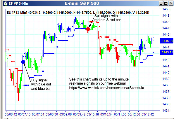 AbleTrend Trading Software ES chart