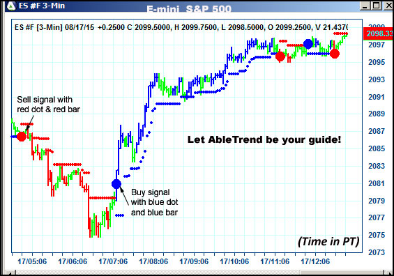 AbleTrend Trading Software ES chart