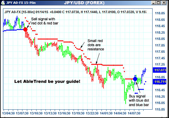 AbleTrend Trading Software JPY chart