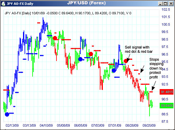 AbleTrend Trading Software JPY chart