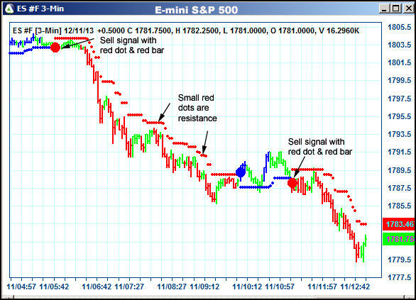 AbleTrend Trading Software ES chart