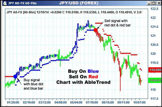 AbleTrend Trading Software JPY chart