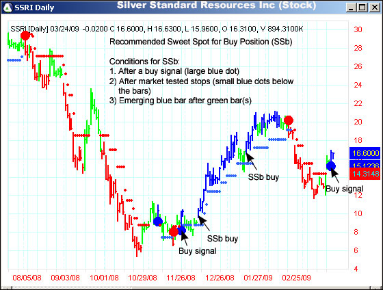 AbleTrend Trading Software AEM chart