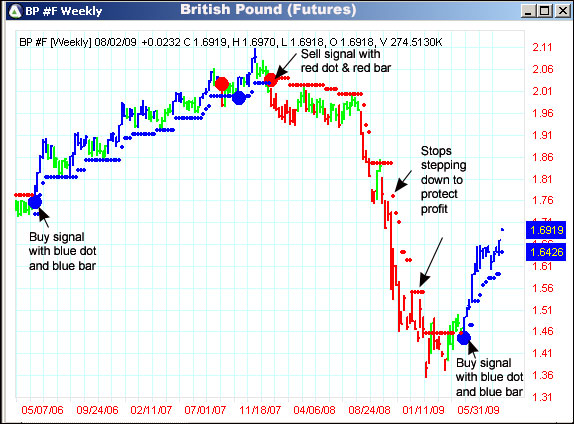 AbleTrend Trading Software BP chart