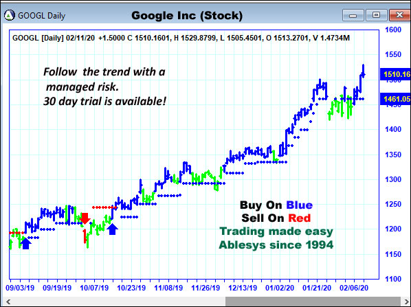 AbleTrend Trading Software GOOGL chart