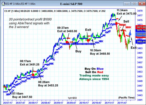 AbleTrend Trading Software ES chart