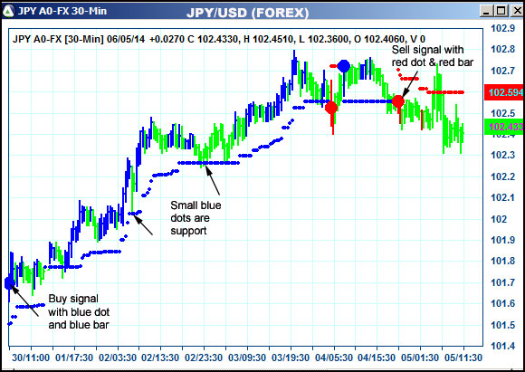 AbleTrend Trading Software JPY chart