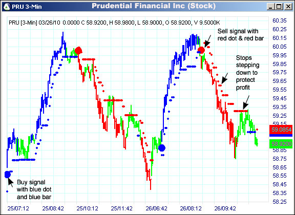 AbleTrend Trading Software PRU chart