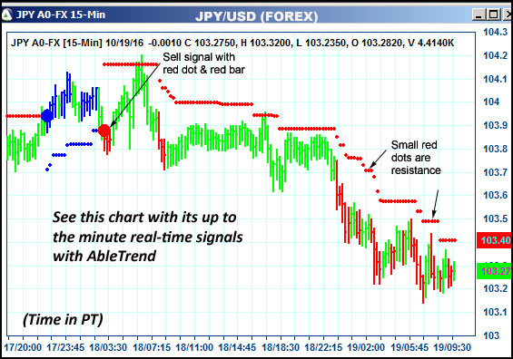 AbleTrend Trading Software JPY chart