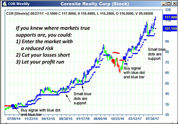 AbleTrend Trading Software COR chart