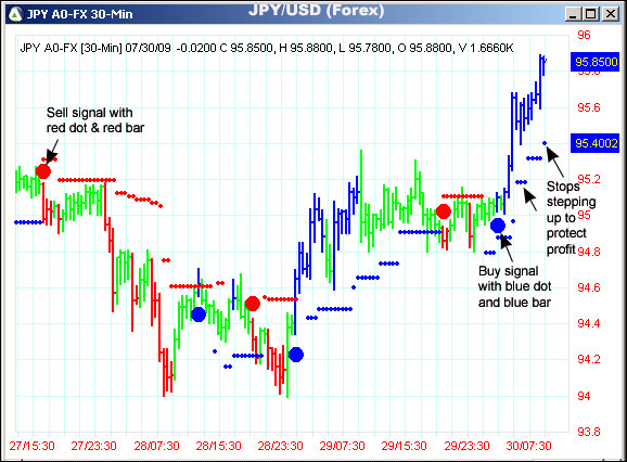 AbleTrend Trading Software JPY chart