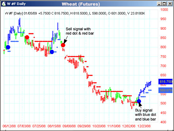 AbleTrend Trading Software W #F chart