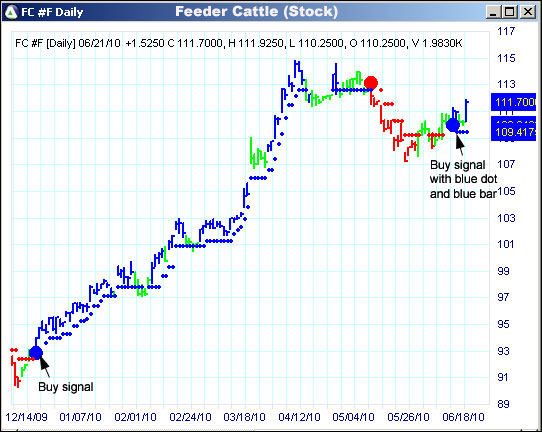 AbleTrend Trading Software FC chart