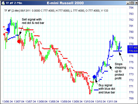 AbleTrend Trading Software TF chart