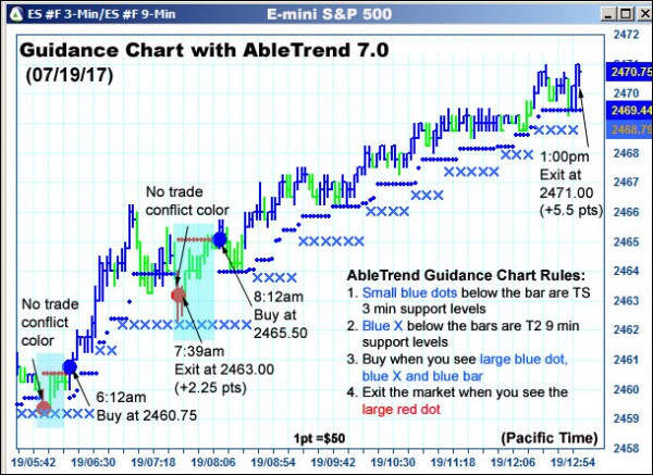 AbleTrend Trading Software ES chart