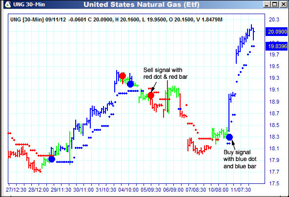 AbleTrend Trading Software UNG chart