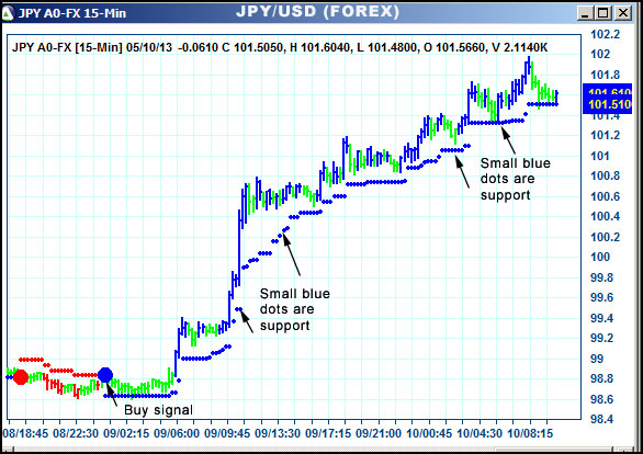 AbleTrend Trading Software JPY chart