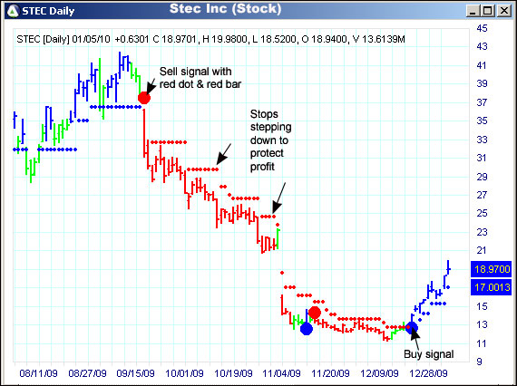 AbleTrend Trading Software STEC chart