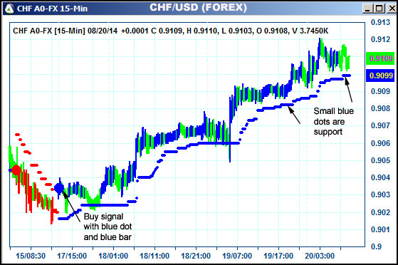 AbleTrend Trading Software CHF chart