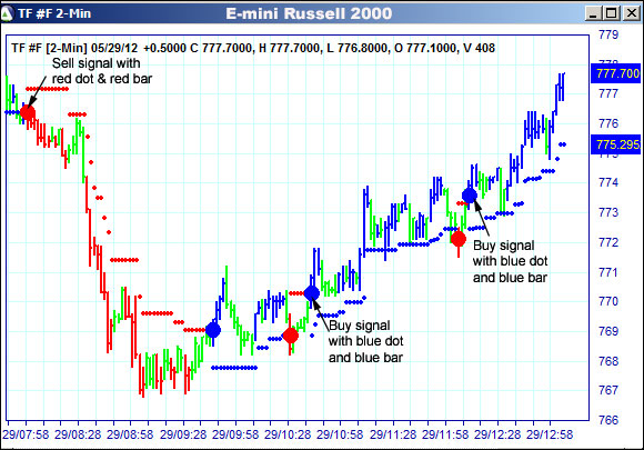 AbleTrend Trading Software TF chart