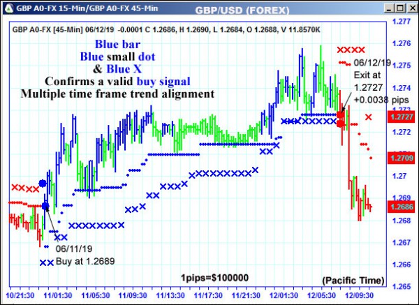 AbleTrend Trading Software GBP chart