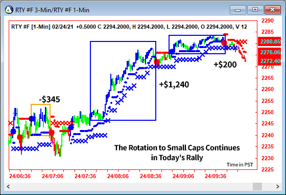 AbleTrend Trading Software RTY chart