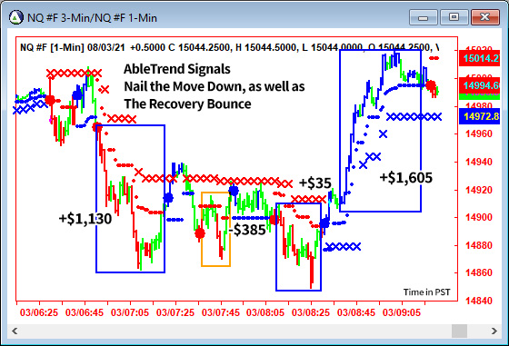 AbleTrend Trading Software NQ chart