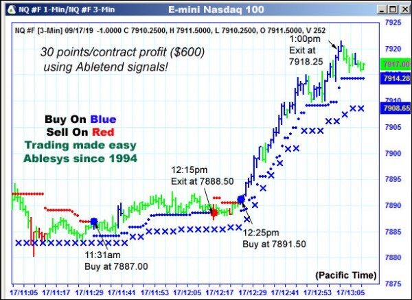 AbleTrend Trading Software NQ chart