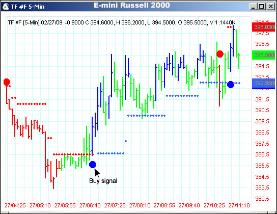 AbleTrend Trading Software TF chart