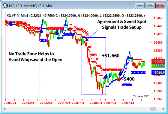 AbleTrend Trading Software NQ chart